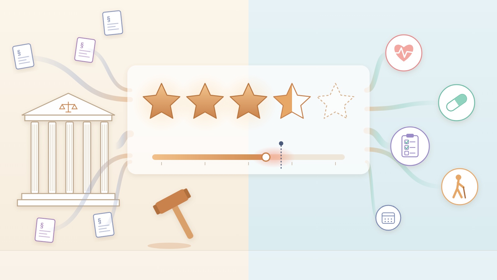 Illustration: a courthouse and legal documents on the left and care icons on the right feed ribbons into a row of three and a half stars, with a progress bar stopping just short of the 4.0 line.